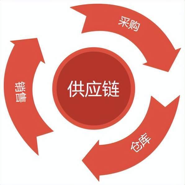 三元羧酸配体构筑